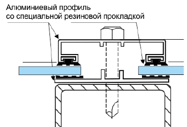 Пример монтажа поликарбоната листового с применением алюминия, стальных профилей и уплотнителей