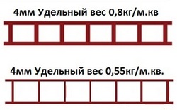Сотовый канальный поликарбонат