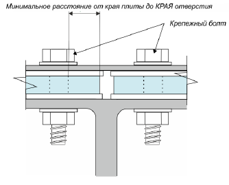 Схема болтового монтажа с применением прижимов, в специальном шумозащитном экране: