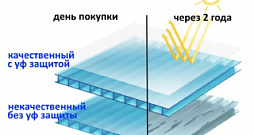 Срок службы и ультрафиолетовая защита поликарбоната Срок службы и ультрафиолетовая защита поликарбоната